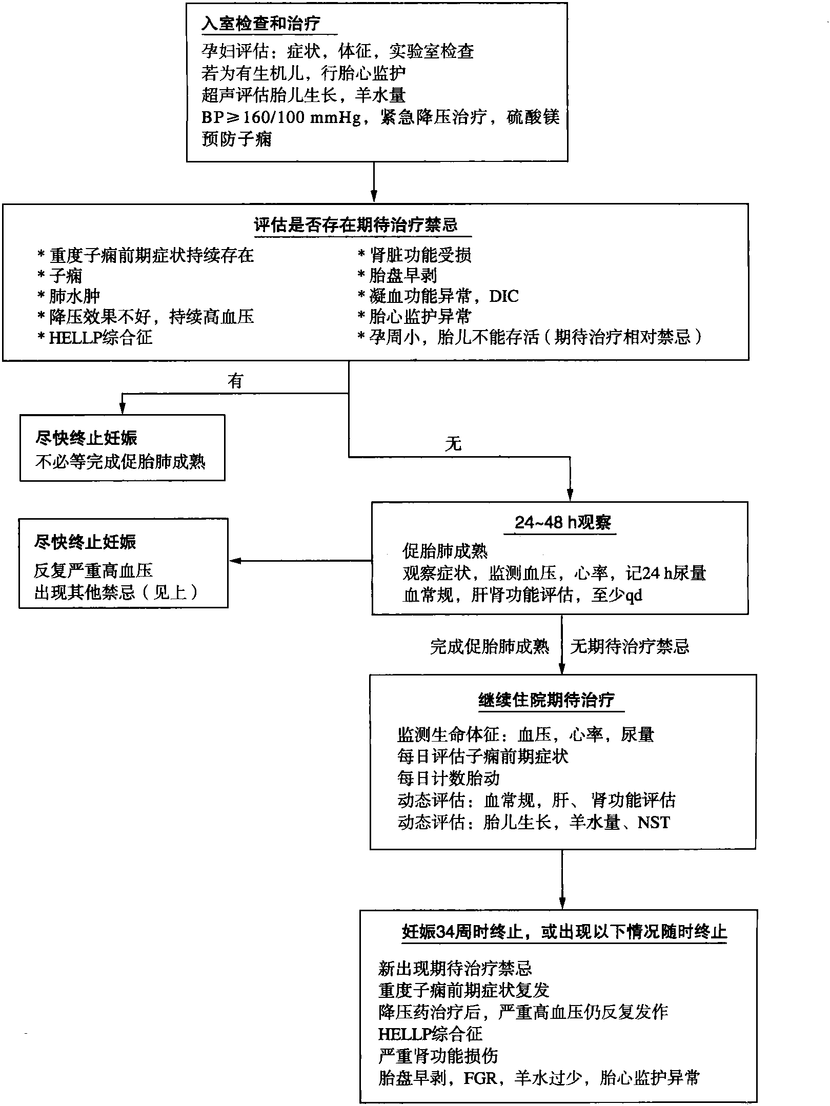 二、妊娠期保健